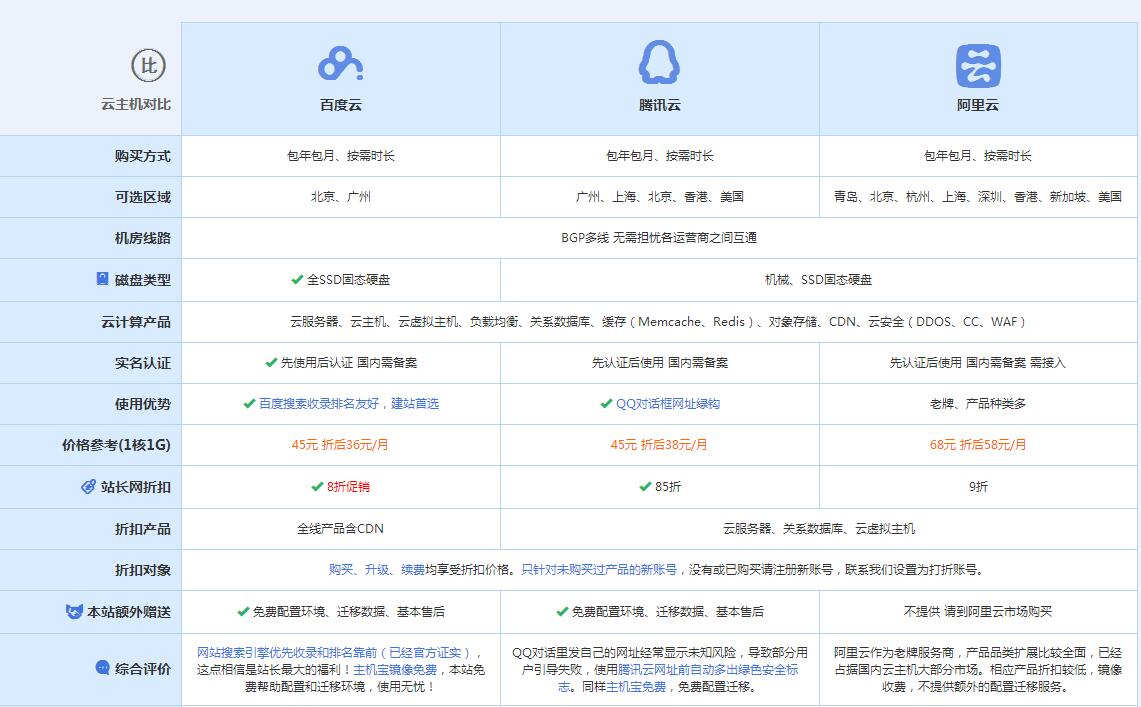 电白云主机代理对比.jpg